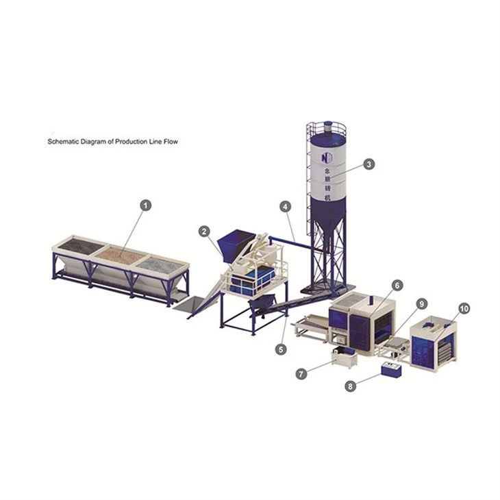 Large Automatic Brick Making Machine,Water Permeating Brick Machine